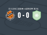雷帕斯0-0PuiU赫尔辛基，双方互交白卷