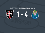 波尔图4-1大胜卡萨皮亚，圣地亚哥-希门尼斯点射破门，博尔哈-赛恩斯建功