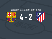 巴塞罗那女足4-2逆转马德里竞技女足，布鲁格茨双响，卡罗琳-汉森1传1射