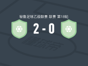 联合矿业2-0利马桑托斯，阿尔迪莱斯建功，Denis Alania锦上添花