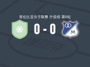 波哥大国际女足0-0百万富翁女足，平分秋色