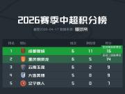 榜三云南输球，川渝两队继续扩大积分榜领先优势