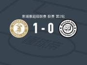 纳加科普1-0里非FC，Bunnath Chhong制胜