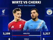 德转对比维尔茨和谢尔基数据：前者每造1球成本780万，后者166万