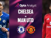  切尔西vs曼联出现27场平局，为英超史上平局最多的一组对决