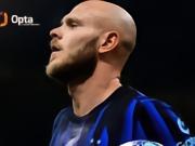 有统计以来，迪马尔科是意甲首位单季直接参与进球超20的后卫