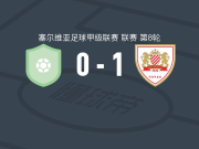 波拉斯1-0博尔1919，耶夫托维奇点射制胜