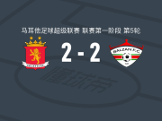 瓦莱塔 2-2巴尔赞，马库拉破僵，罗科-普尔沙扳平比分