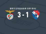 本菲卡3-1逆转吉尔维森特，帕夫利季斯双响，普雷斯蒂安尼破门