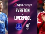 1平6负，利物浦英超客场对积分榜上半区球队连续7场不胜