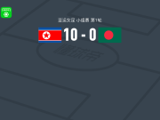 朝鲜女足10-0血洗孟加拉国女足，全龙钟梅开二度，蔡恩英梅开二度