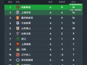 中超无扣分积分榜：成都第一申花第二，天津首胜后升至第13