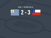 智利U17 3-2逆转乌拉圭U17，Amaro Riveros双响，Lucas Lopez破门