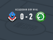 现代体育2-0佩特雷姆，Mohamed Sharkia破门，Mohamed Sabry锁定胜局