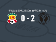 尤姆博独立2-0巴兰基亚，Francisco Pena破门，胡安-帕拉西奥斯锁定胜局