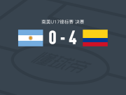 哥伦比亚U17 4-0大胜阿根廷U17，米格尔-阿加德兹双响，拉斐尔-埃斯科尔恰传射