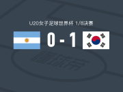 韩国女足U20 1-0阿根廷女足U20，范艺珠制胜球