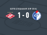 莫斯科斯巴达1-0沃罗涅日火炬，乌加尔德制胜球