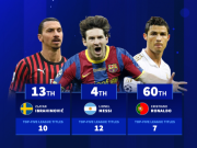 诺伊尔追平纪录，联赛13冠创造历史！