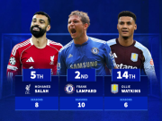 ​沃特金斯连续六个赛季英超进球上双，追平伊恩赖特