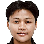 U-raiporn Yongkul