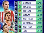 福布斯排行榜最有价值俱乐部TOP11-20：