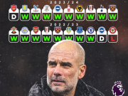 曼城和阿森纳近4个赛季英超最后10轮对比：曼城34战仅1负