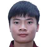 NGOC MINH CHUYEN