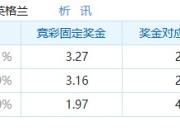 墨西哥vs英格兰支持率：英格兰胜50%，墨西哥胜21%