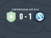 萨拜尔1-0巴库体育FK，扬-赛义德制胜球