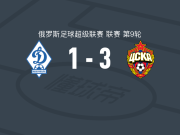 莫斯科中央陆军3-1马哈奇卡拉，伊姆兰-菲罗夫、贡杜破门