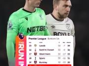 随着塞尔赫斯特公园0比0收尾，狼队确认提前五轮降级