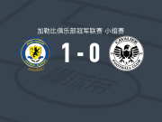 普莱森特山学院1-0卡瓦立尔，尼卡利亚-富勒一剑封喉
