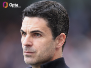 塔帅执教枪手第539天占据英超榜首，比其他未夺冠主帅多200天