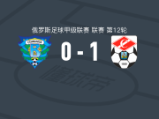 科斯特罗马斯巴达1-0乌里扬诺夫斯克，卡尔梅科夫一锤定音