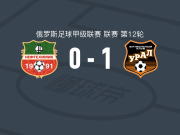 乌拉尔1-0下卡姆斯克，Ilya Ishkov助球队取胜