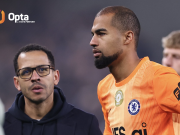 切尔西单赛季英超角球防守丢了11球，为队史并列最多