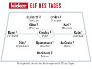 德甲第十一轮最佳阵容揭晓《踢球者》评选