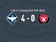 HB克厄女足4-0大胜中日德兰女足