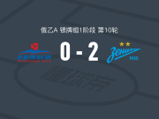 圣彼德斯堡B队2-0额尔齐斯河鄂木斯克，科萨列夫包办2球