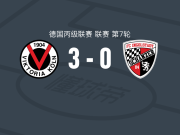 科隆胜利3-0大胜因戈尔施塔特，卢卡斯-沃尔夫破门，达维德-奥托建功