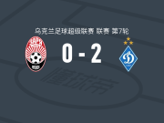 基辅迪纳摩2-0索尔亚，布拉日科建功，波诺马连科锦上添花