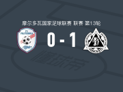 亨切什蒂佩特罗库布1-0波利塔尼卡