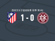 马德里竞技女足1-0洛格罗尼奥女足，波利亚克打进全场唯一进球
