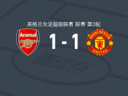阿森纳女足1-1曼联女足，齐焦蒂-奥尔默破门，斯米拉-霍尔姆贝里救主