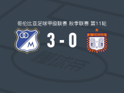 百万富翁3-0大胜博亚卡奇科，埃斯图皮尼安双响，弗朗西斯科-查维拉破门
