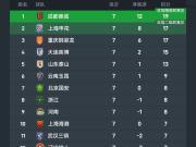 展示各队状态！中超非罚积分榜：蓉城19分，申花铜梁龙17分
