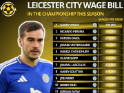  高薪低能？莱斯特城队内20人合计周薪超77万镑，但仍降入英甲