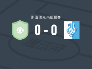 DAC B队0-0沙拉，双方握手言和