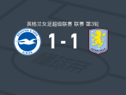 布莱顿1-1阿斯顿维拉女足，加布丽埃勒-乔治破门，维尔姆斯扳平比分